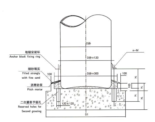 玻璃鋼立式容器基礎(chǔ).jpg
